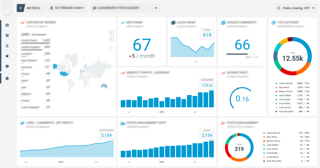 Ejemplo de dashboard en Google Search Console para monitorear el rendimiento SEO de tu restaurante
